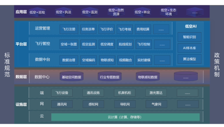 蒼穹數碼：低空經濟時代的“時空信息服務提供商”